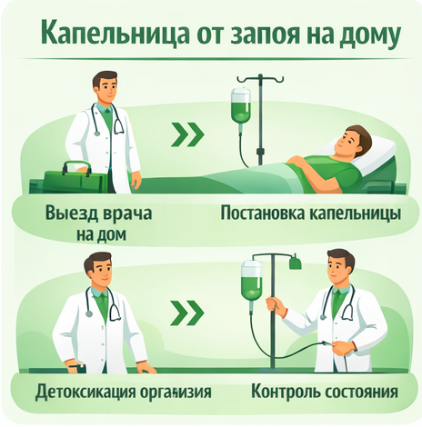 капельница от запоя в Валуйках в клинике Санати
